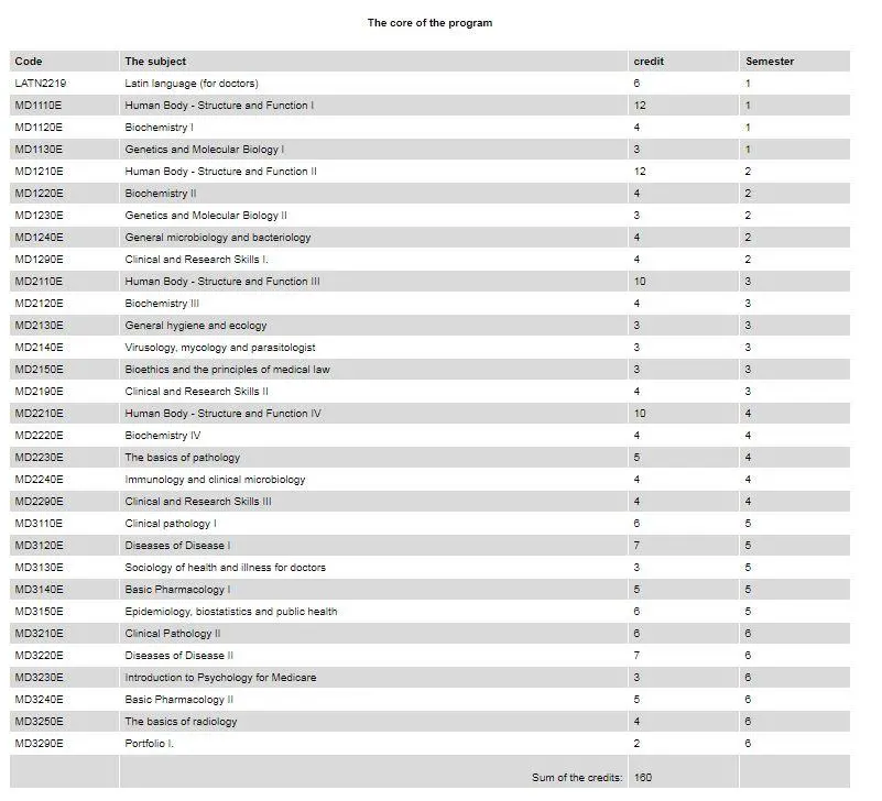 The University of Georgia (UoG) Cu 1 Cu 1