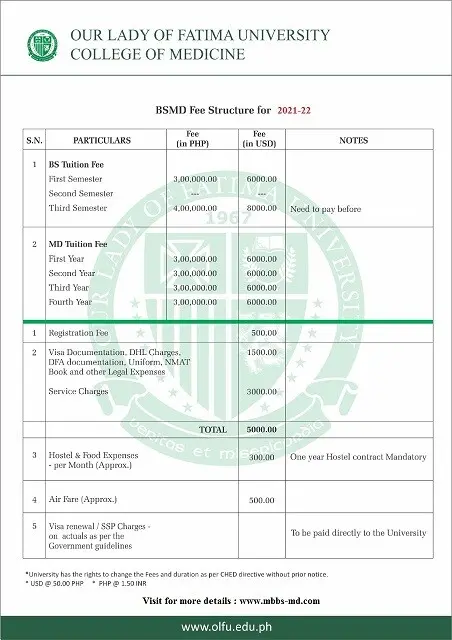 OLFU - Our Lady of Fatima University OLFU Our Lady of Fatima University Fee Structure 2021 22 web OLFU-Our-Lady-of-Fatima-University-Fee-Structure-2021-22