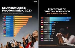 MBBS From Timor-Leste