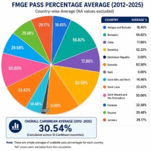 MBBS from Abroad BlueStar Overseas
